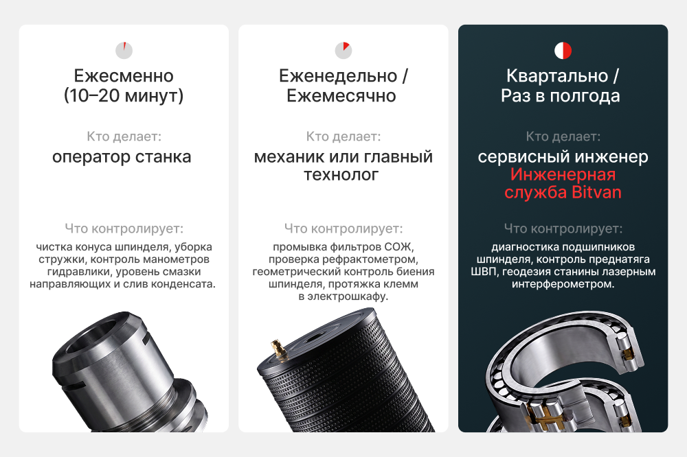 Техническое обслуживание фрезерных станков с ЧПУ_2.png